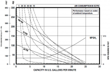 1" Inch 3:1 Ratio Pump Flow 2