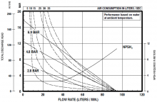 1" Inch 3:1 Ratio Pump Flow