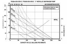 3" ATEX Fuel Transfer Pump - Stainless / Viton flow 1