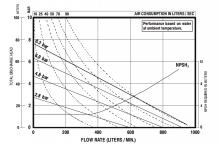 1" - 35 GPM (133 LPM) Flow 2