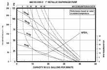 1" Inch Oil & Diesal Transfer Pump Flow