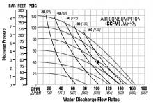 2" Inch Oil & Diesel Transfer Pump Flow