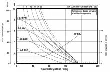 1" Inch Dewatering Pump Flow 2