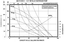 1½" Inch Dewatering Pump Flow