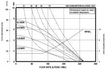 1½" Inch Dewatering Pump Flow 2