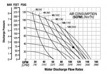 2" Inch Dewatering Pump Flow