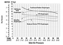 2" Inch Dewatering Pump Flow 2