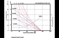 666101-244-C Flow Curve