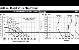 PX8 Stallion Flow Curve