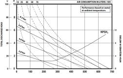 Flow Curve for the PF20