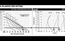 P800 PTFE Flow Curve