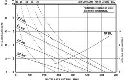 PD20A Flow Curve
