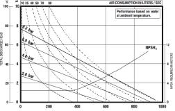PD30 Flow Curve