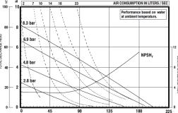 Flow Curve for the PD10P