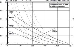 PD15R Flow Curve